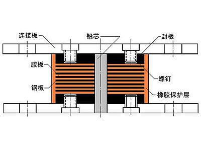 湛江抗震支座施工-普通板式橡胶支座厂家